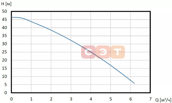 Насосная станция SHINHOO Aquamaster 3-45